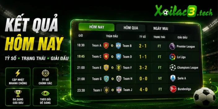 Kết quả bóng đá hôm nay
